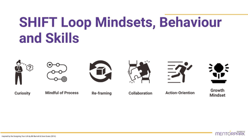 SHIFT Loop™ for Women Leadership